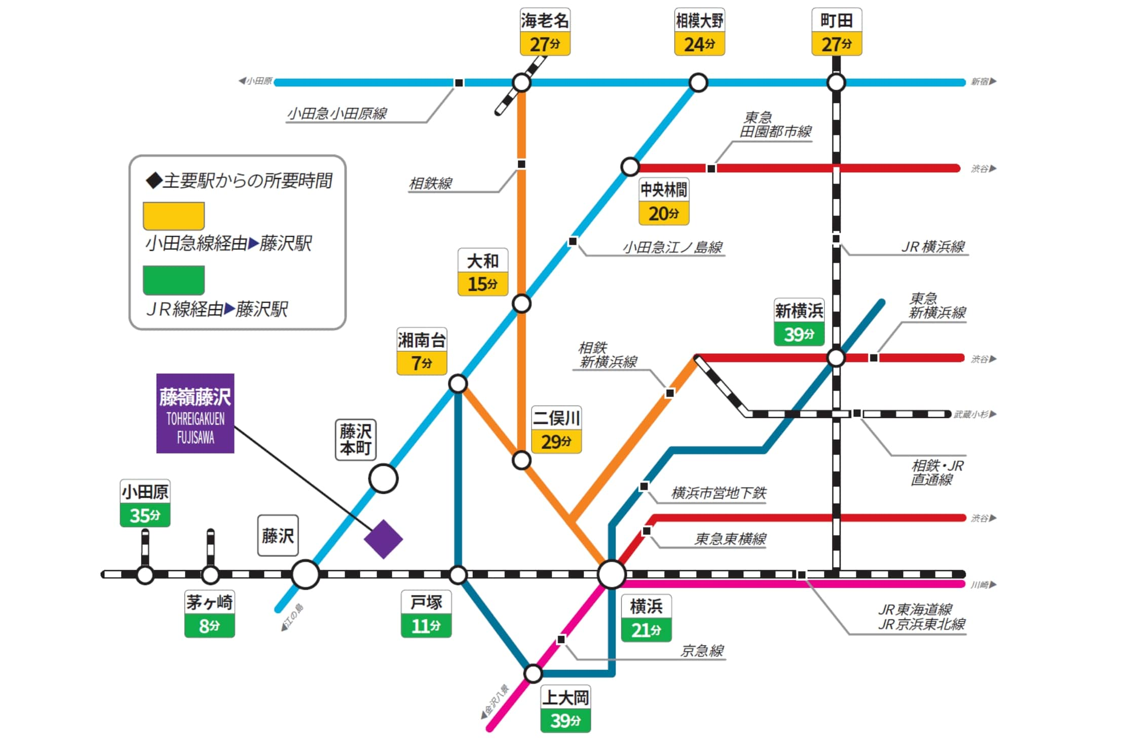 登校シュミレーション